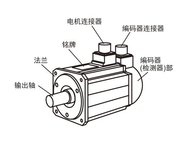 安川伺服電機維修 安川伺服電機維修