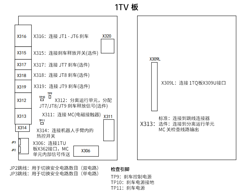 MC控制板結構圖 MC控制板結構圖