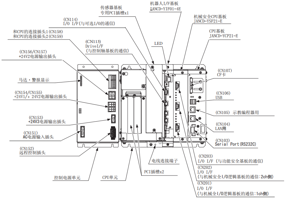 安川控制柜DX200 MH50Ⅱ維修 安川控制柜DX200 MH50Ⅱ維修