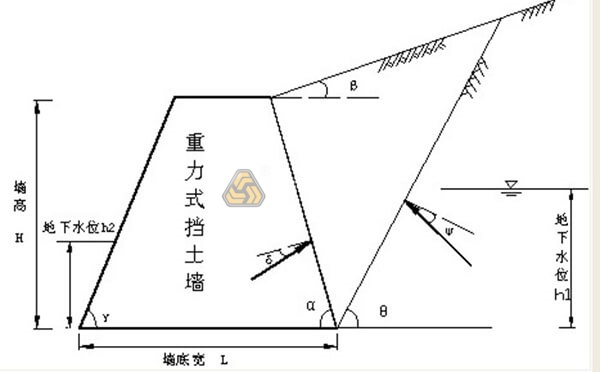 邊坡支護(hù)方式有哪些？各有什么優(yōu)缺點(diǎn)？